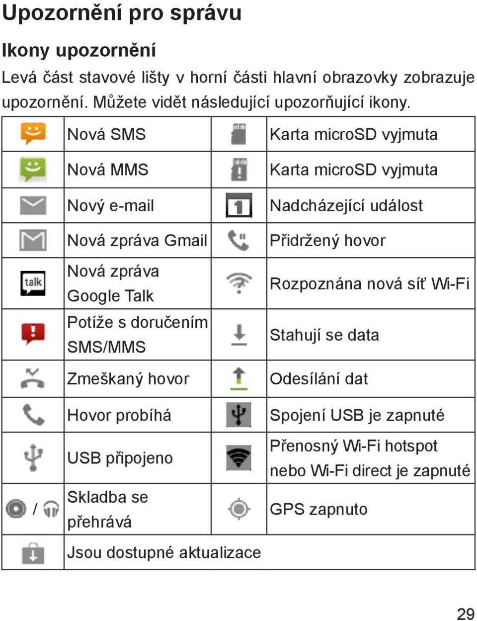 Nová SMS Karta microsd vyjmuta Nová MMS Karta microsd vyjmuta Nový e-mail Nadcházející událost Nová zpráva Gmail Nová zpráva Google Talk Potíže