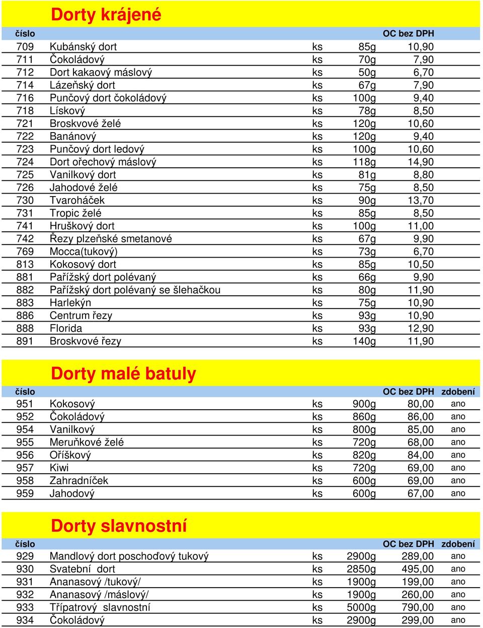 8,50 730 Tvaroháček ks 90g 13,70 731 Tropic želé ks 85g 8,50 741 Hruškový dort ks 100g 11,00 742 Řezy plzeňské smetanové ks 67g 9,90 769 Mocca(tukový) ks 73g 6,70 813 Kokosový dort ks 85g 10,50 881