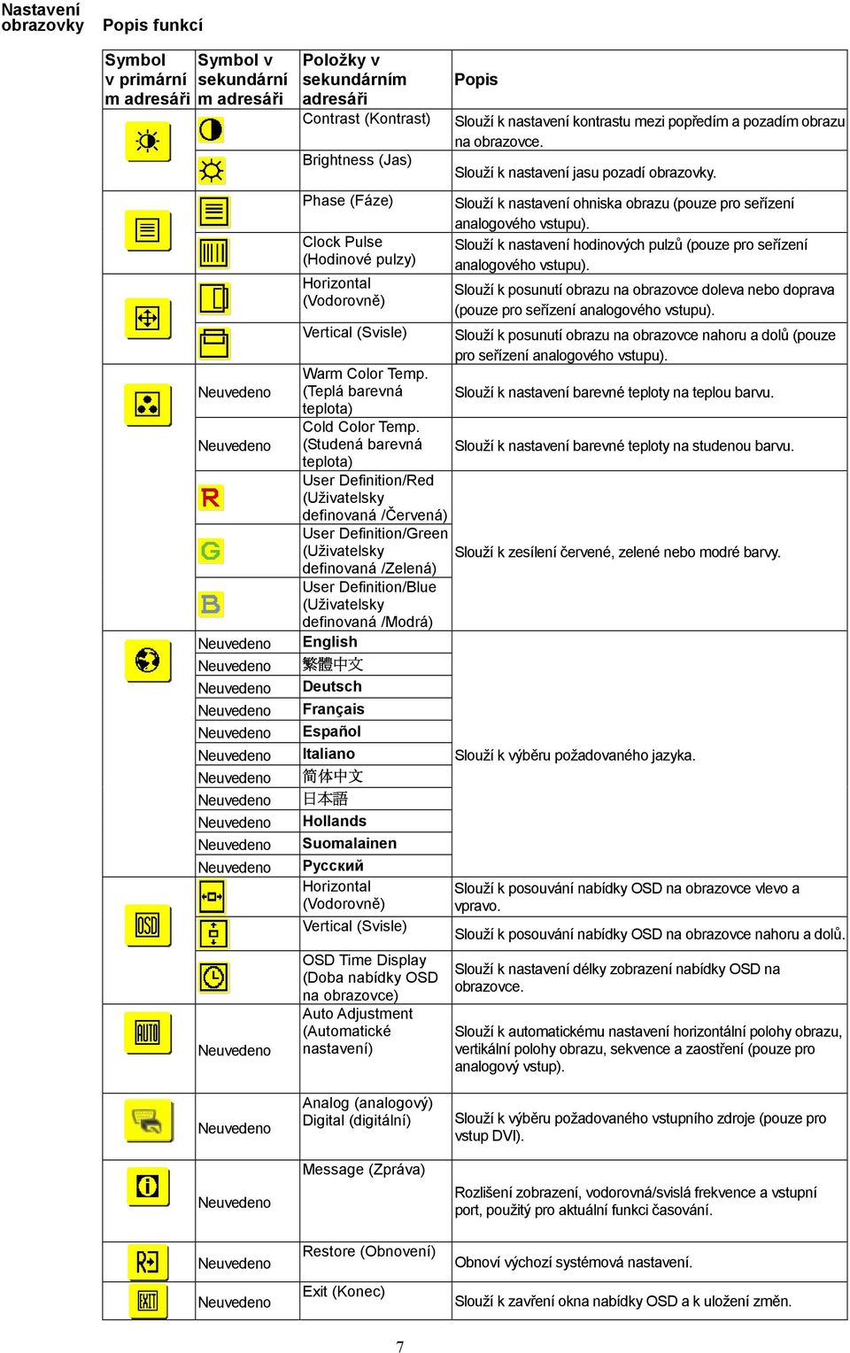 (Studená barevná teplota) User Definition/Red (Uživatelsky definovaná /Červená) User Definition/Green (Uživatelsky definovaná /Zelená) User Definition/Blue (Uživatelsky definovaná /Modrá) English