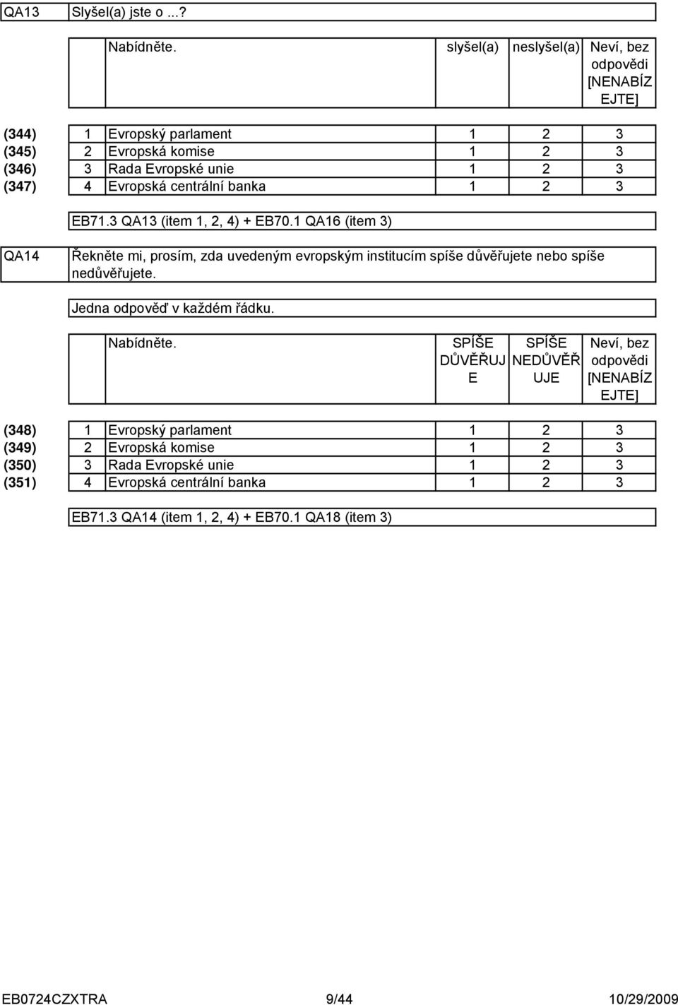 banka EB7. QA (item,, ) + EB70. QA6 (item ) QA Řekněte mi, prosím, zda uvedeným evropským institucím spíše důvěřujete nebo spíše nedůvěřujete.