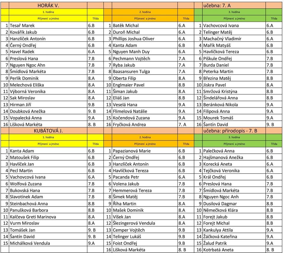 A 6 Piškule Ondřej 7.B 7 Nguyen Ngoc Ahn 7.B 7 Ryba Jakub 7.A 7 Burda Daniel 7.B 8 Šmídlová Markéta 7.B 8 Baasansuren Tulga 7.A 8 Peterka Martin 7.B 9 Perlík Dominik 8.A 9 Oberta Filip 8.