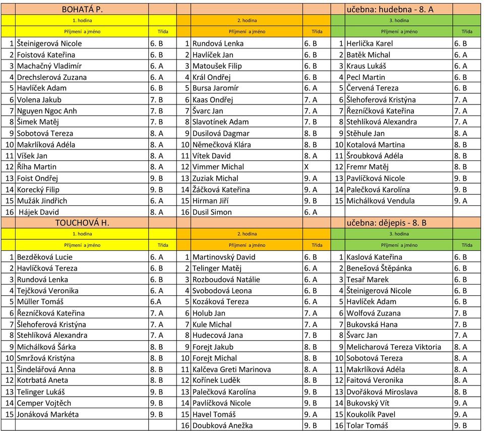 B 6 Kaas Ondřej 7. A 6 Šlehoferová Kristýna 7. A 7 Nguyen Ngoc Anh 7. B 7 Švarc Jan 7. A 7 Řezníčková Kateřina 7. A 8 Šimek Matěj 7. B 8 Slavotínek Adam 7. B 8 Stehlíková Alexandra 7.