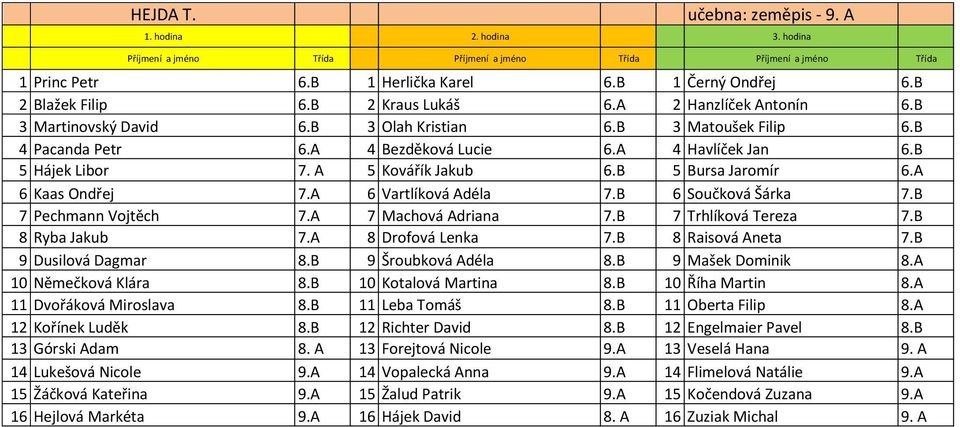 B 6 Součková Šárka 7.B 7 Pechmann Vojtěch 7.A 7 Machová Adriana 7.B 7 Trhlíková Tereza 7.B 8 Ryba Jakub 7.A 8 Drofová Lenka 7.B 8 Raisová Aneta 7.B 9 Dusilová Dagmar 8.B 9 Šroubková Adéla 8.