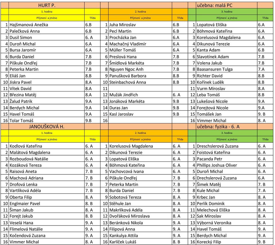 B 6 Slavotínek Adam 7.B 7 Piškule Ondřej 7.B 7 Šmídlová Markéta 7.B 7 Volena Jakub 7.B 8 Peterka Martin 7.B 8 Nguyen Ngoc Anh 7.B 8 Baasansuren Tulga 7.A 9 Eliáš Jan 8.B 9 Panušková Barbora 8.