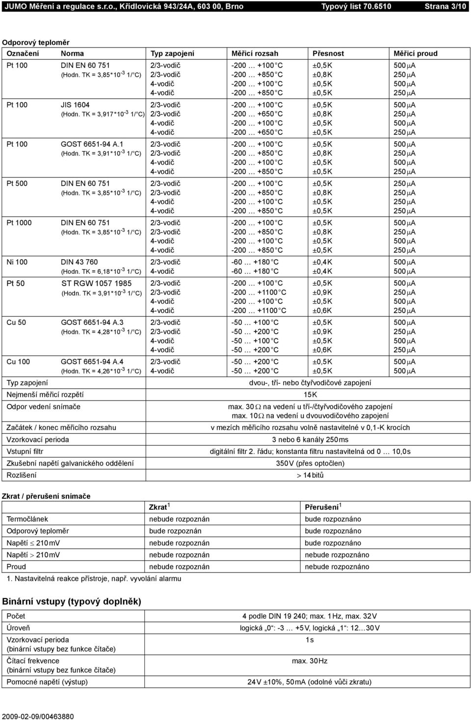 TK = 3,917*10-3 1/ C) Pt 100 GOST 6651-94 A.1 (Hodn. TK = 3,91*10-3 1/ C) Pt 500 DIN EN 60 751 (Hodn. TK = 3,85*10-3 1/ C) Pt 1000 DIN EN 60 751 (Hodn. TK = 3,85*10-3 1/ C) Ni 100 DIN 43 760 (Hodn.