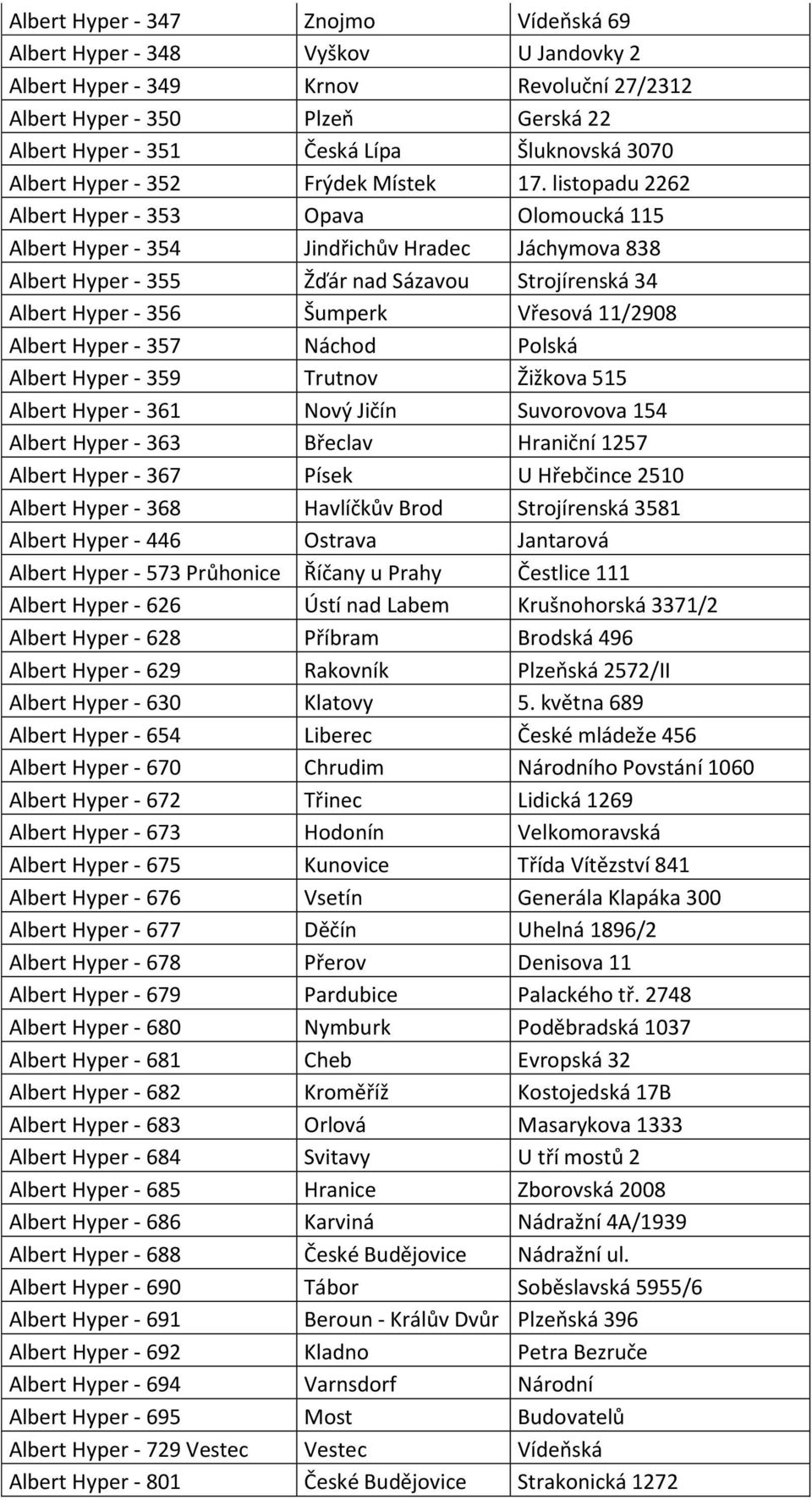 listopadu 2262 Albert Hyper - 353 Opava Olomoucká 115 Albert Hyper - 354 Jindřichův Hradec Jáchymova 838 Albert Hyper - 355 Žďár nad Sázavou Strojírenská 34 Albert Hyper - 356 Šumperk Vřesová 11/2908