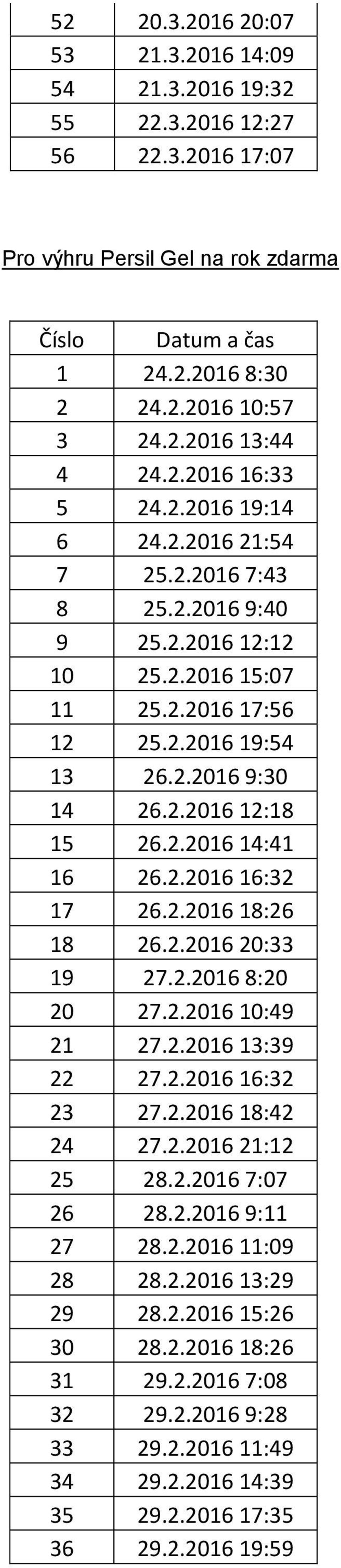 2.2016 14:41 16 26.2.2016 16:32 17 26.2.2016 18:26 18 26.2.2016 20:33 19 27.2.2016 8:20 20 27.2.2016 10:49 21 27.2.2016 13:39 22 27.2.2016 16:32 23 27.2.2016 18:42 24 27.2.2016 21:12 25 28.2.2016 7:07 26 28.