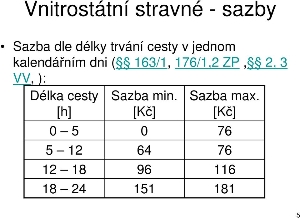 2, 3 VV, ): Délka cesty [h] 0 5 5 12 12 18 18 24