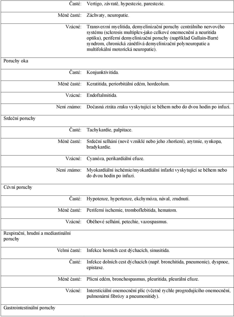 syndrom, chronická zánětlivá demyelinizační polyneuropatie a multifokální motorická neuropatie). Poruchy oka Časté: Méně časté: Vzácné: Není známo: Konjunktivitida.