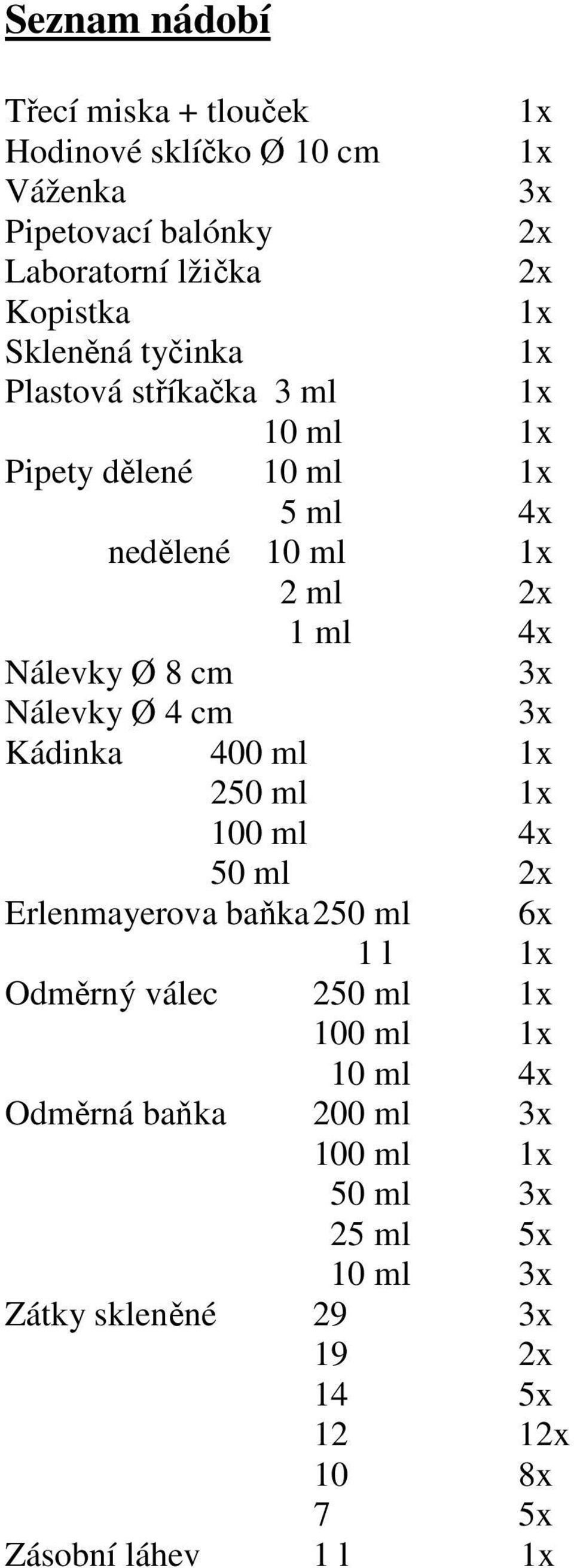 3x Nálevky Ø 4 cm 3x Kádinka 400 ml 1x 250 ml 1x 100 ml 4x 50 ml 2x Erlenmayerova baňka 250 ml 6x 1 l 1x Odměrný válec 250 ml 1x 100 ml