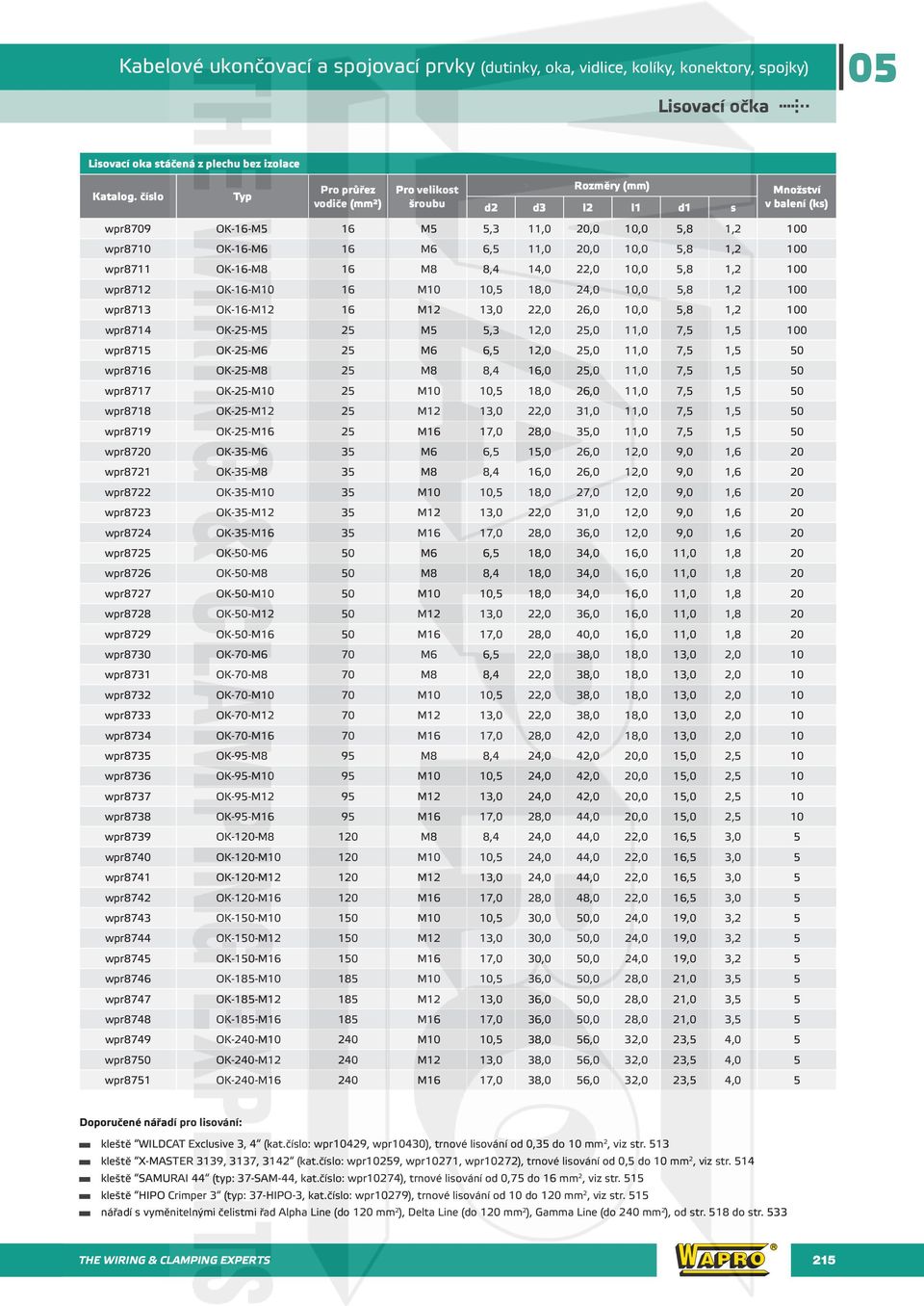 wpr8713 OK-16-M12 16 M12 13,0 22,0 26,0 10,0 5,8 1,2 100 wpr8714 OK-25-M5 25 M5 5,3 12,0 25,0 11,0 7,5 1,5 100 wpr8715 OK-25-M6 25 M6 6,5 12,0 25,0 11,0 7,5 1,5 50 wpr8716 OK-25-M8 25 M8 8,4 16,0