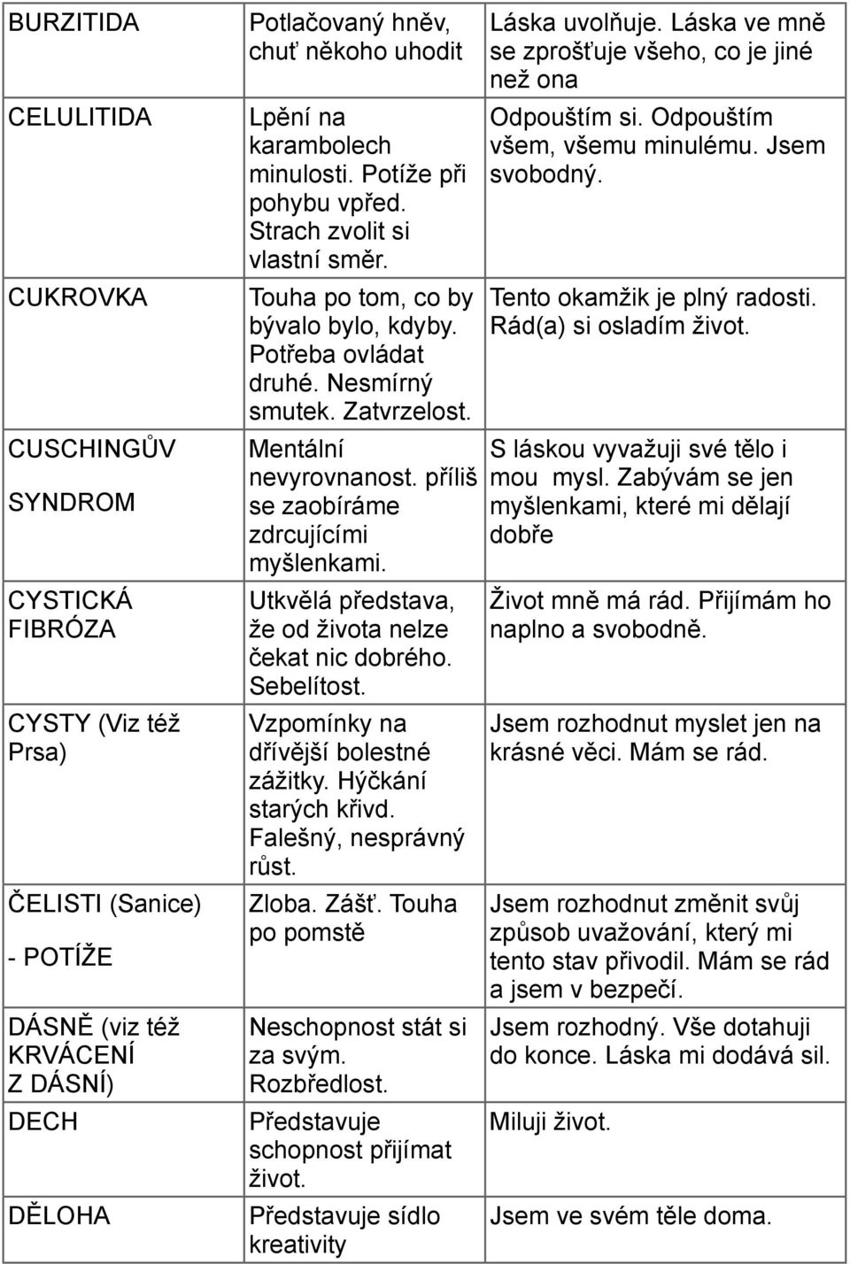 Mentální nevyrovnanost. příliš se zaobíráme zdrcujícími myšlenkami. Utkvělá představa, že od života nelze čekat nic dobrého. Sebelítost. Vzpomínky na dřívější bolestné zážitky. Hýčkání starých křivd.