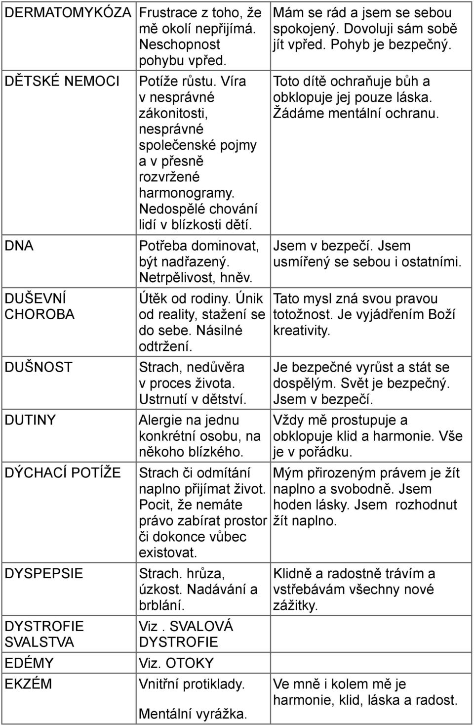 Útěk od rodiny. Únik od reality, stažení se do sebe. Násilné odtržení. Strach, nedůvěra v proces života. Ustrnutí v dětství. Alergie na jednu konkrétní osobu, na někoho blízkého.