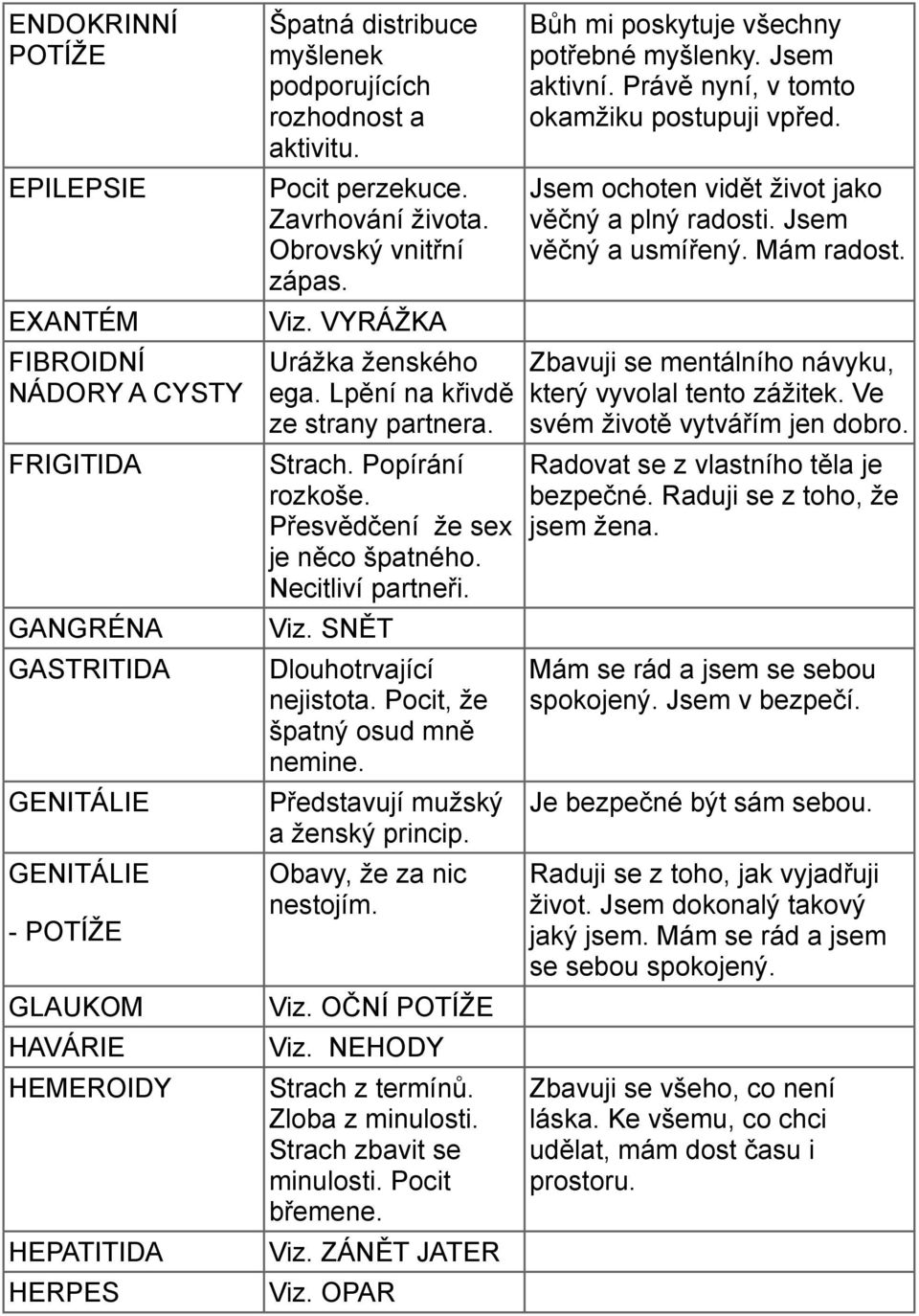 Přesvědčení že sex je něco špatného. Necitliví partneři. Viz. SNĚT Dlouhotrvající nejistota. Pocit, že špatný osud mně nemine. Představují mužský a ženský princip. Obavy, že za nic nestojím. Viz. OČNÍ POTÍŽE Viz.