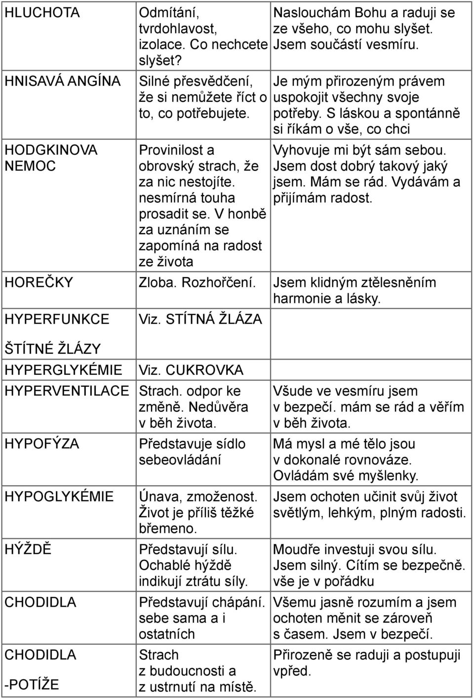 Jsem součástí vesmíru. Je mým přirozeným právem uspokojit všechny svoje potřeby. S láskou a spontánně si říkám o vše, co chci Vyhovuje mi být sám sebou. Jsem dost dobrý takový jaký jsem. Mám se rád.