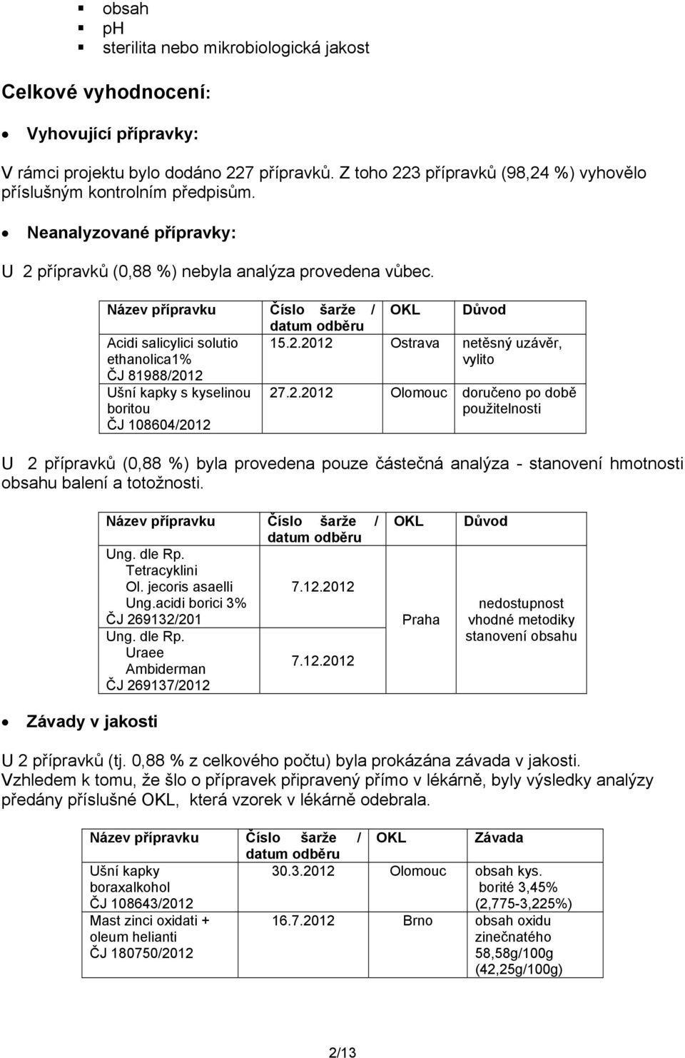 Název přípravku Číslo šarže / datum odběru Acidi salicylici solutio ethanolica1% ČJ 81988/20