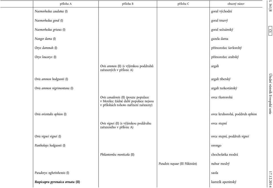 tmavý goral sečuánský gazela dama přímorožec šavlorohý přímorožec arabský argali argali tibetský argali turkestánský ovce tlustorohá ovce kruhorohá, poddruh ophion L 361/8 CS Ovis vignei (II) (s