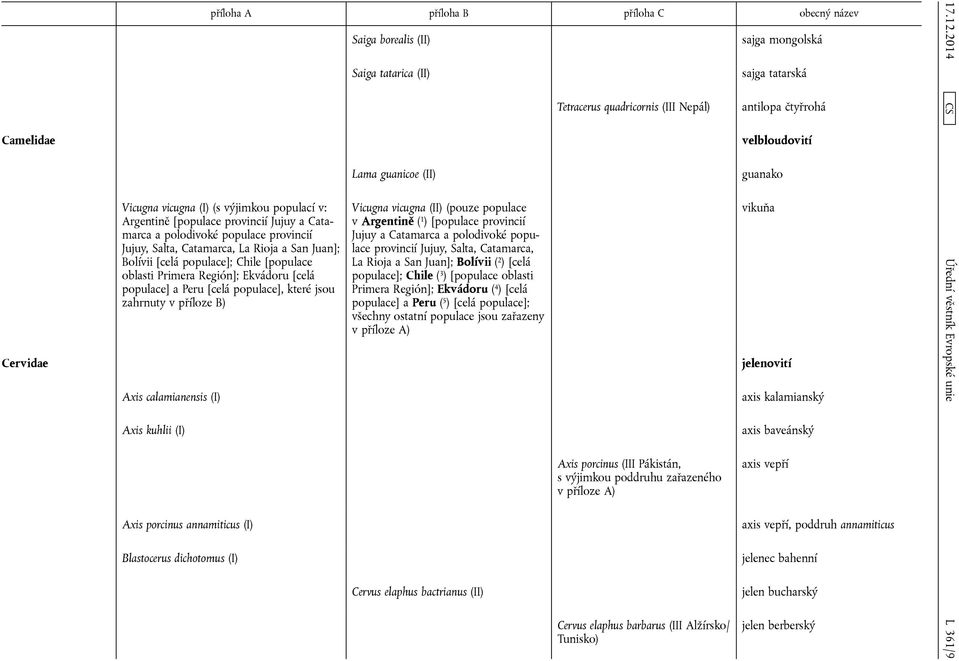annamiticus (I) Blastocerus dichotomus (I) Saiga borealis (II) Saiga tatarica (II) Lama guanicoe (II) Vicugna vicugna (II) (pouze populace v Argentině ( 1 ) [populace provincií Jujuy a Catamarca a