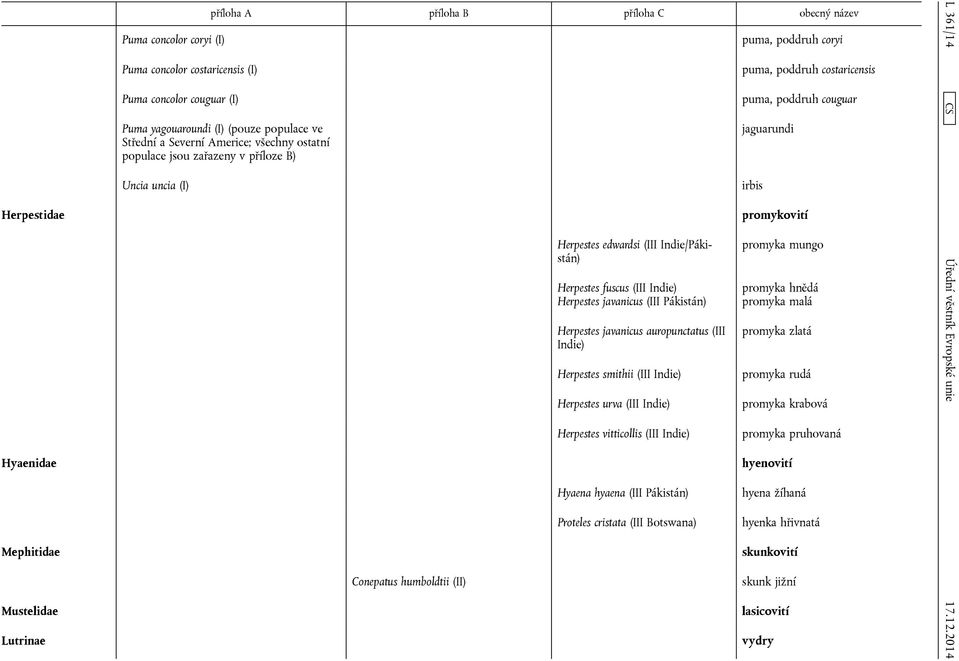 smithii (III Indie) Herpestes urva (III Indie) puma, poddruh coryi puma, poddruh costaricensis puma, poddruh couguar jaguarundi irbis promykovití promyka mungo promyka hnědá promyka malá promyka