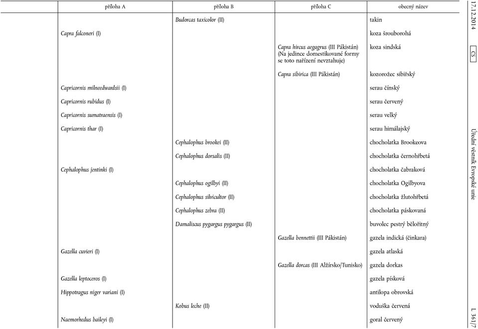zebra (II) Damaliscus pygargus pygargus (II) Kobus leche (II) Capra hircus aegagrus (III Pákistán) (Na jedince domestikované formy se toto nařízení nevztahuje) Capra sibirica (III Pákistán) Gazella
