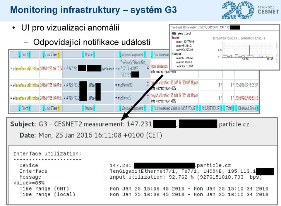 G3 UI pro vizualizaci