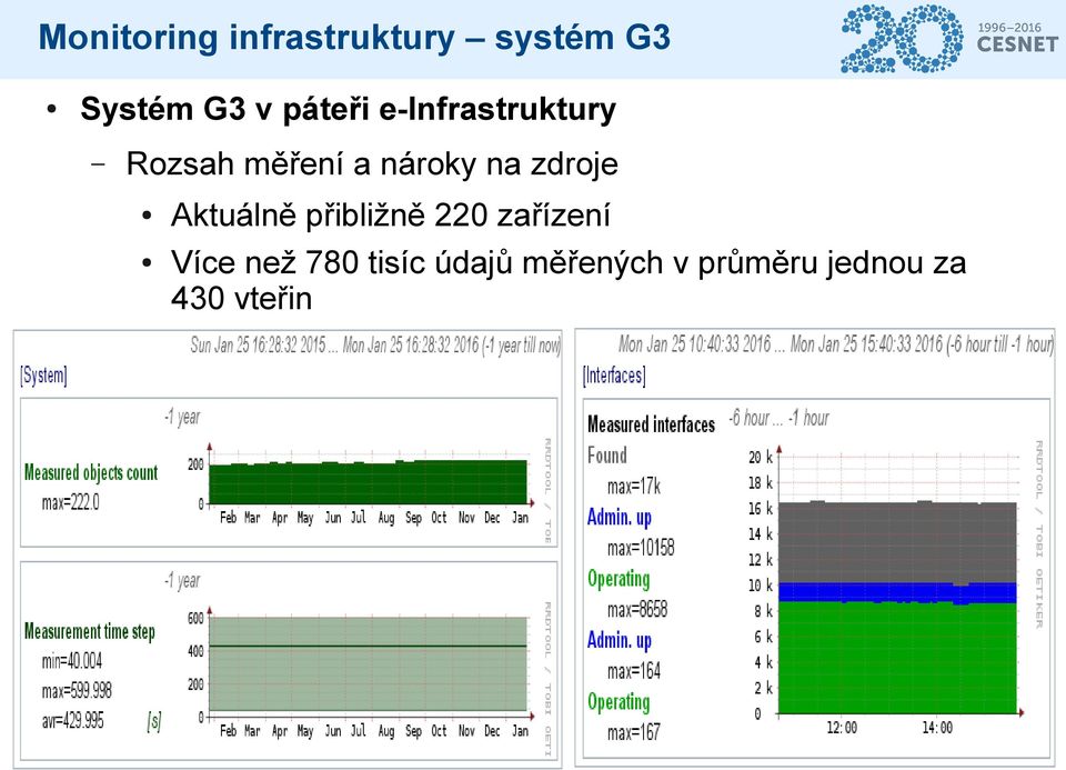 zdroje Aktuálně přibližně 220 zařízení Více než