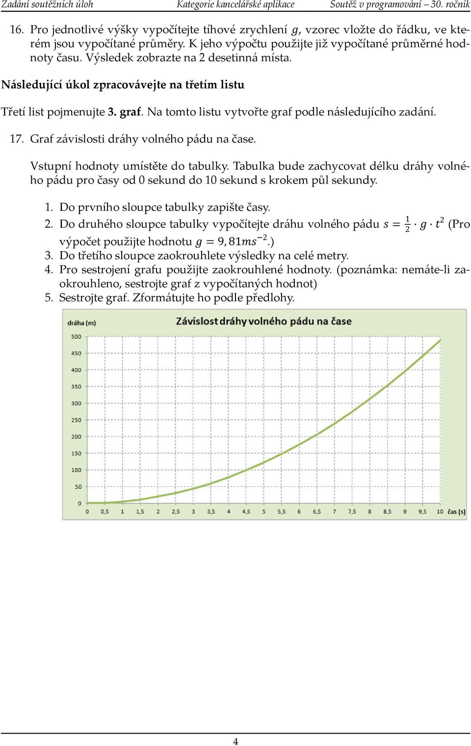 Graf závislosti dráhy volného pádu na čase. Vstupní hodnoty umístěte do tabulky. Tabulka bude zachycovat délku dráhy volného pádu pro časy od 0 sekund do 10 sekund s krokem půl sekundy. 1. Do prvního sloupce tabulky zapište časy.