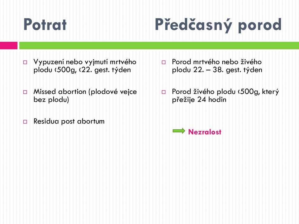 gest. týden Missed abortion (plodové vejce bez plodu) Porod