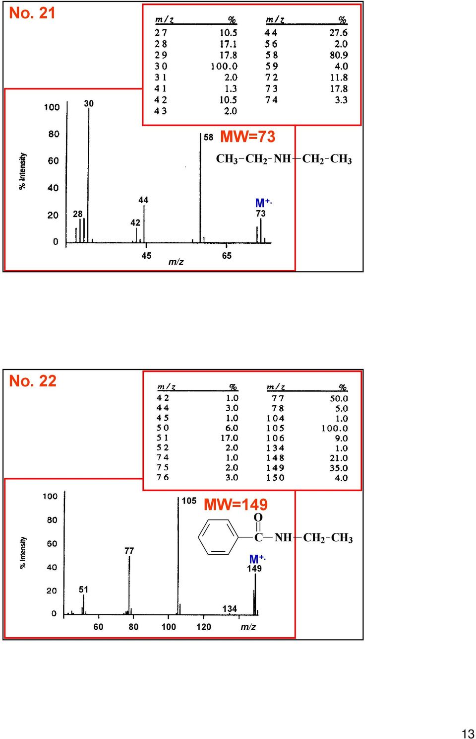 22 77 105 MW=149 O C 149 NH CH