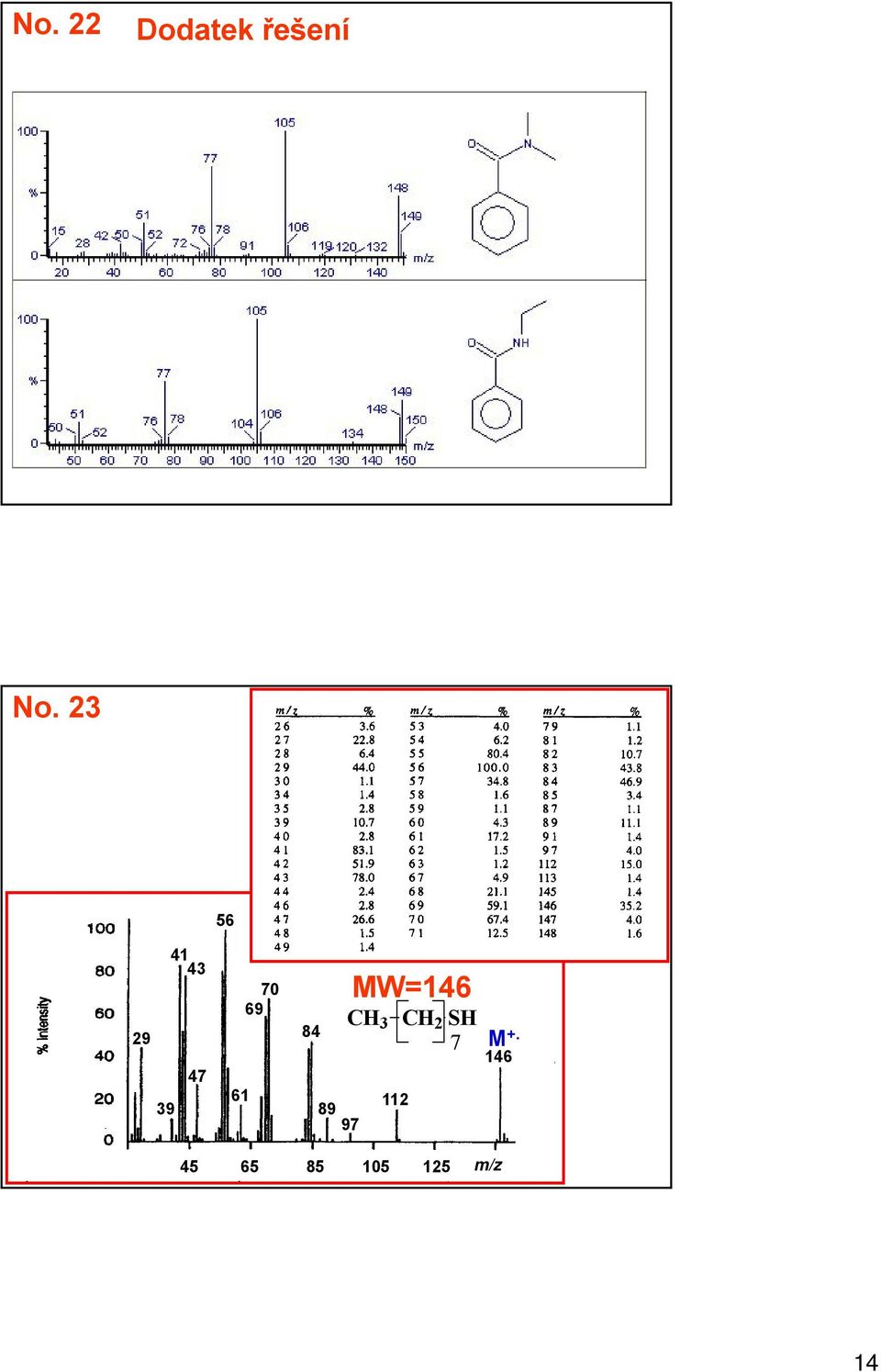 84 MW=146 CH 3 112 89 97 CH