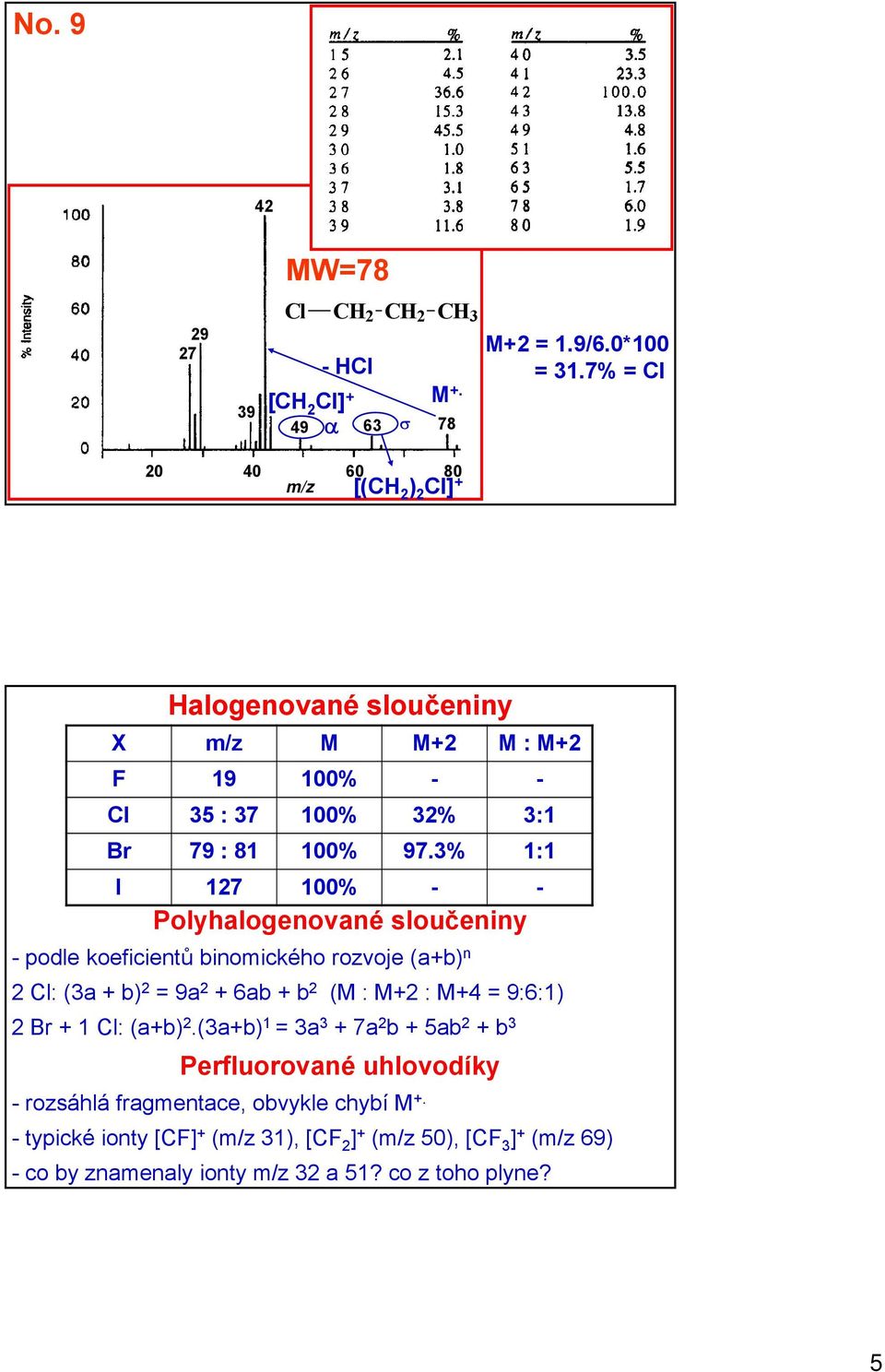 3% 1:1 I 127 100% - - Polyhalogenované sloučeniny - podle koeficientů binomického rozvoje (a+b) n 2 Cl: (3a + b) 2 = 9a 2 + 6ab + b 2 (M : M+2 : M+4 =