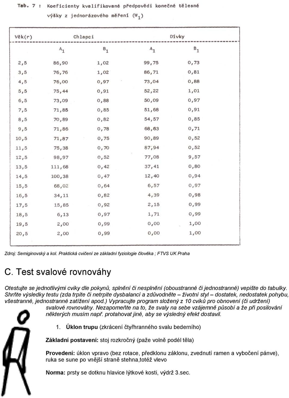 Shrňte výsledky testu (zda trpíte či netrpíte dysbalancí a zdůvodněte životní styl dostatek, nedostatek pohybu, všestranné, jednostranné zatížení apod.