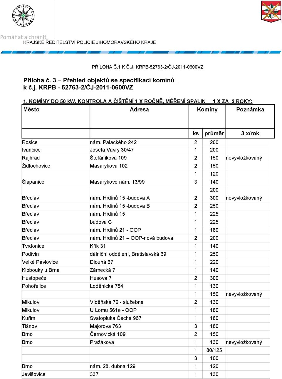 Palackého 242 2 200 Ivančice Josefa Vávry 30/47 1 200 Rajhrad Štefánikova 109 2 150 nevyvložkovaný Židlochovice Masarykova 102 2 150 1 120 Šlapanice Masarykovo nám. 13/99 3 140 200 Břeclav nám.