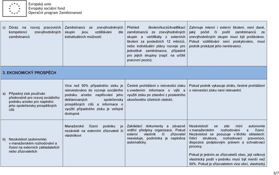 na určité pracovní pozici). Zahrnuje interní i externí školení, není dané, jaký počet či podíl zaměstnanců ze znevýhodněných skupin musí být proškoleno.