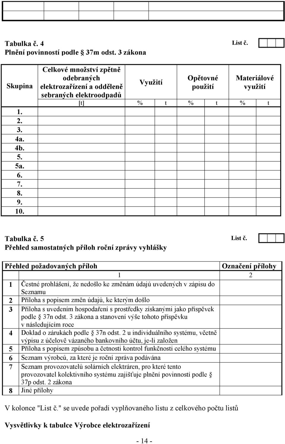 Přehled samostatných příloh roční zprávy vyhlášky Přehled požadovaných příloh Označení přílohy 1 2 1 Čestné prohlášení, že nedošlo ke změnám údajů uvedených v zápisu do Seznamu 2 Příloha s popisem