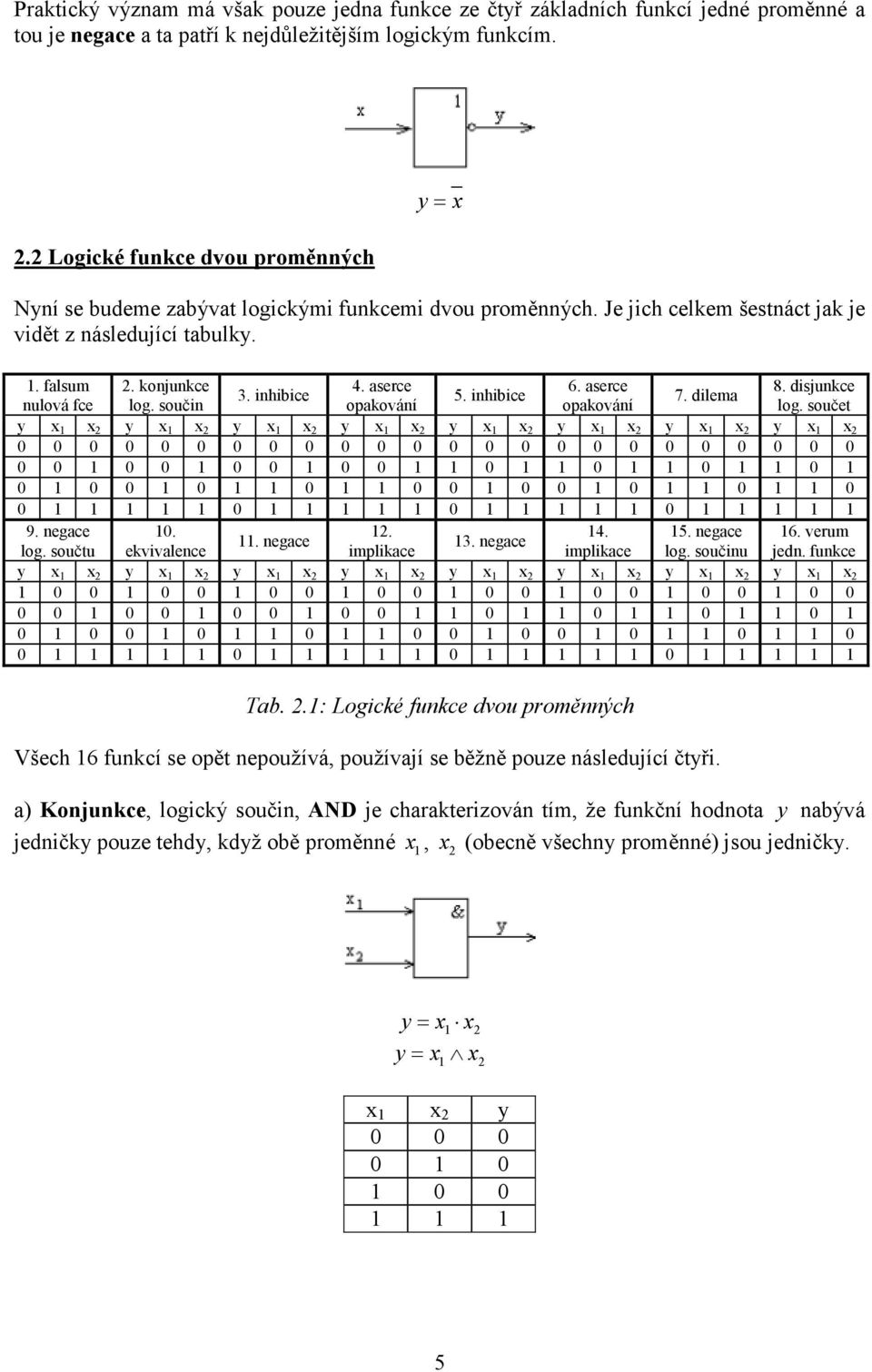 disjunkce 3. inhibice 5. inhibice 7. dilema nulová fce log. součin opakování opakování log.