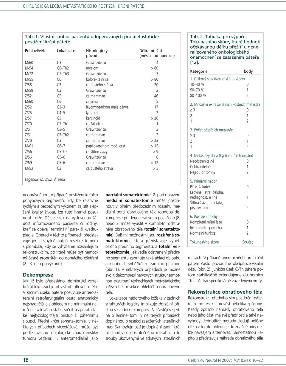 střeva 20 M/59 C3 Grawitzův tu 2 Ž/52 C5 ca mammae 46 M/60 C6 ca jícnu 5 Ž/52 C2 3 leyomyosarkom malé pánve 17 Ž/75 C4 5 lymfom 2 Ž/57 C3 karcinoid > 26 Ž/70 C7 Th1 ca žaludku 1 Ž/61 C3 5 Grawitzův