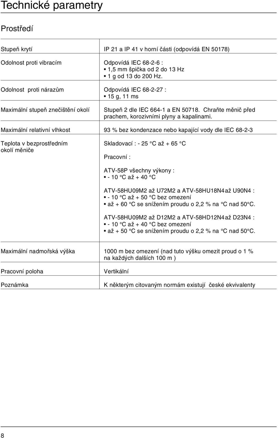 Maximální relativní vlhkost 93 % bez kondenzace nebo kapající vody dle IEC 68-2-3 Teplota v bezprostředním Skladovací : - 25 C až + 65 C okolí měniče Pracovní : ATV-58P všechny výkony : - 10 C až +