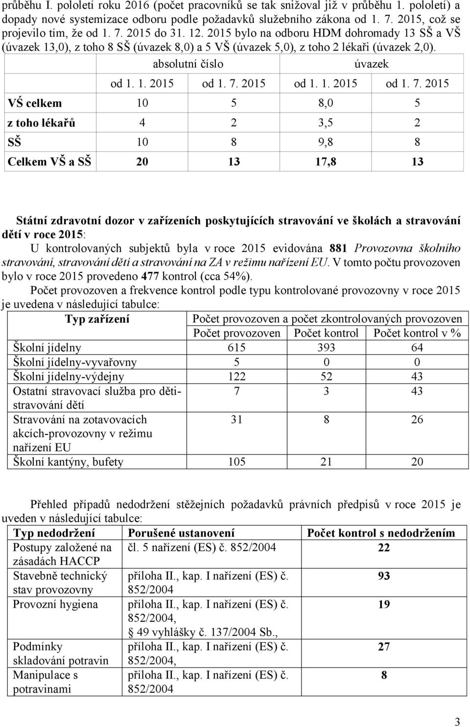 absolutní číslo úvazek od 1. 1. 2015 od 1. 7.