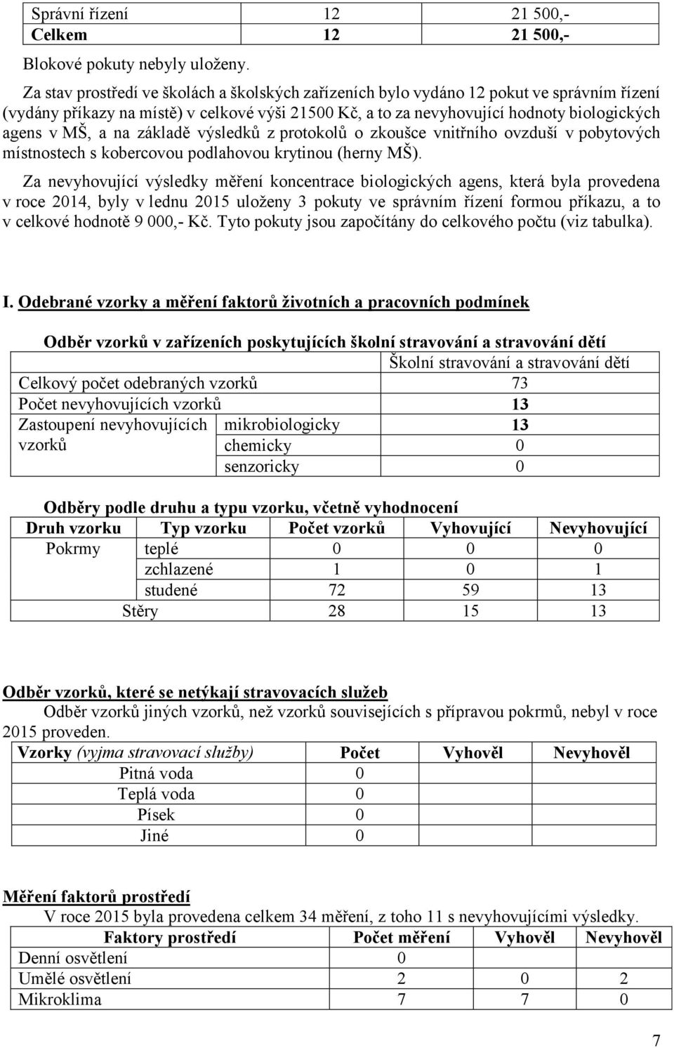 na základě výsledků z protokolů o zkoušce vnitřního ovzduší v pobytových místnostech s kobercovou podlahovou krytinou (herny MŠ).