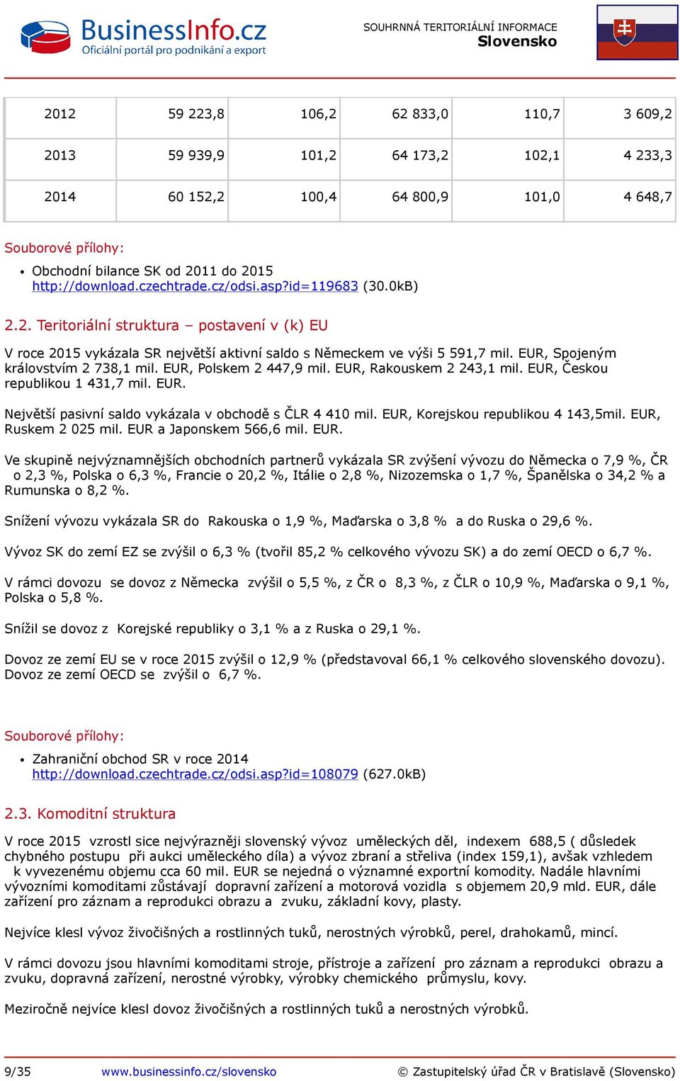 EUR, Spojeným královstvím 2 738,1 mil. EUR, Polskem 2 447,9 mil. EUR, Rakouskem 2 243,1 mil. EUR, Českou republikou 1 431,7 mil. EUR. Největší pasivní saldo vykázala v obchodě s ČLR 4 410 mil.