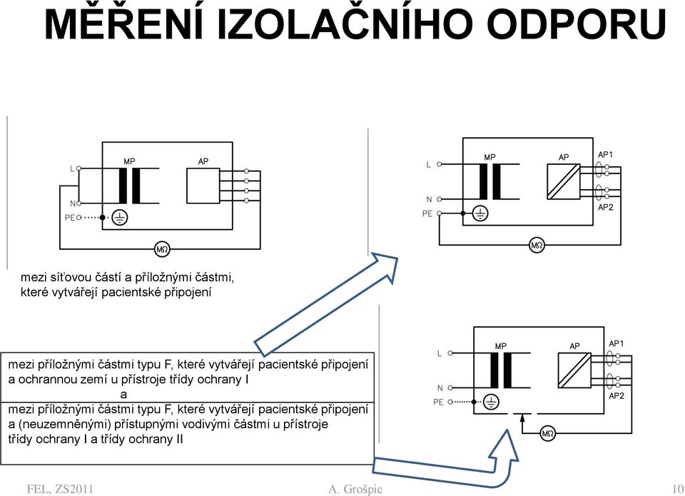 přístroje třídy ochrany I a mezi příložnými částmi typu F, které vytvářejí pacientské připojení a