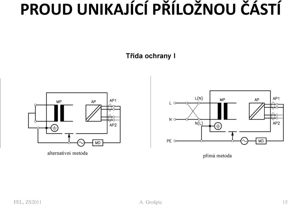 alternativní metoda přímá