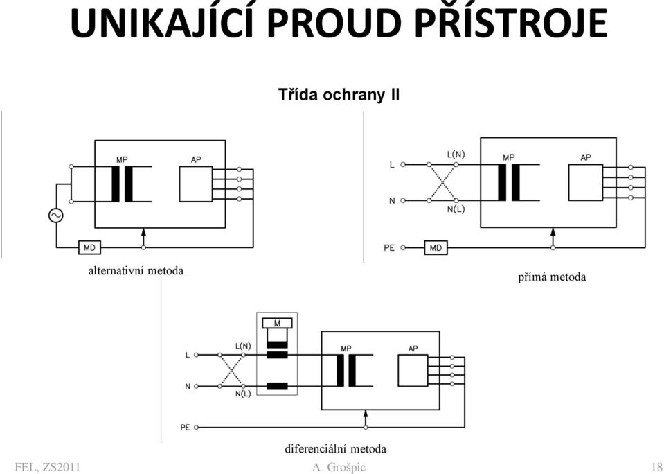 metoda přímá metoda