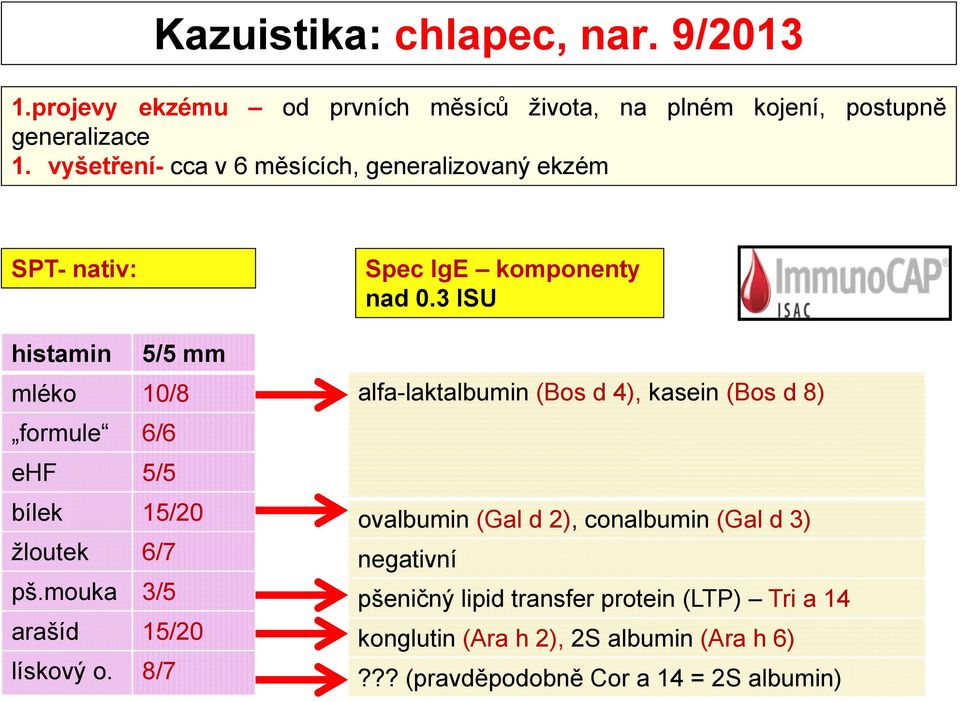 mouka 3/5 arašíd 15/20 lískový o. 8/7 Spec IgE komponenty nad 0.