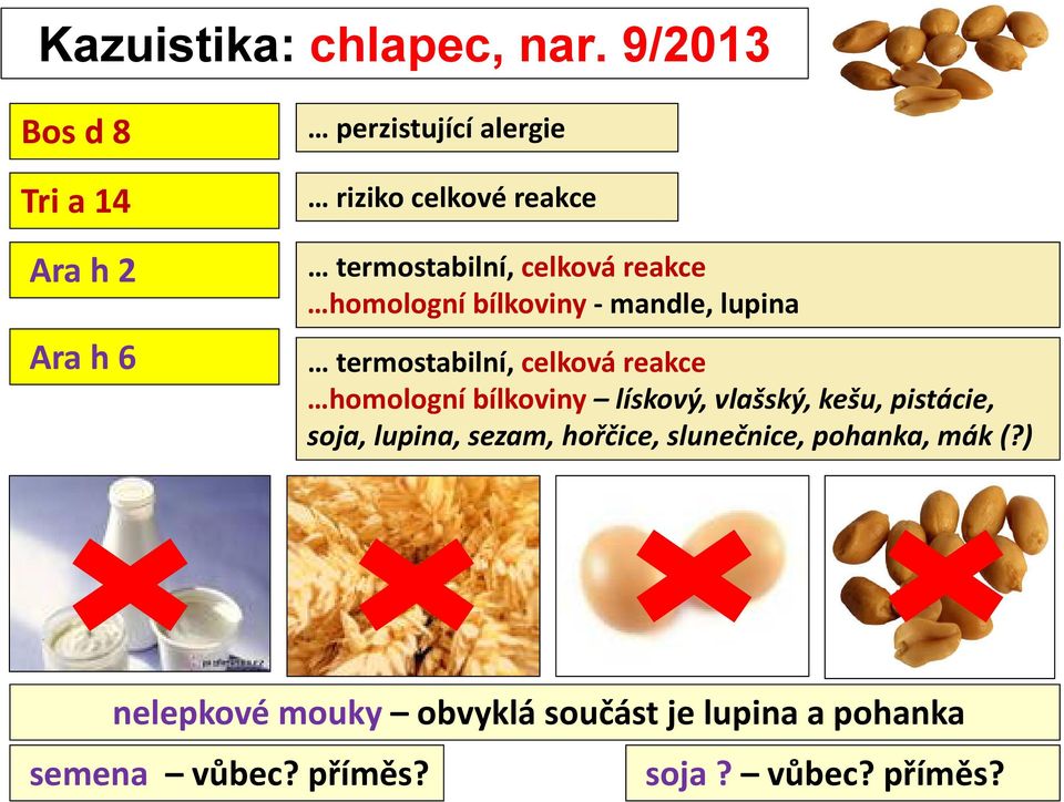 celková reakce homologní bílkoviny mandle, lupina termostabilní, celková reakce homologní bílkoviny