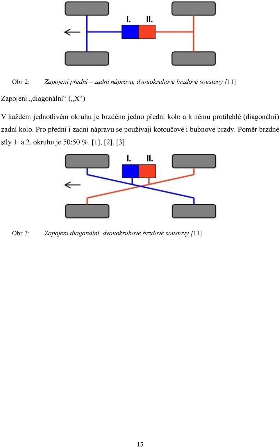 kolo. Pro přední i zadní nápravu se používají kotoučové i bubnové brzdy. Poměr brzdné síly 1. a 2.