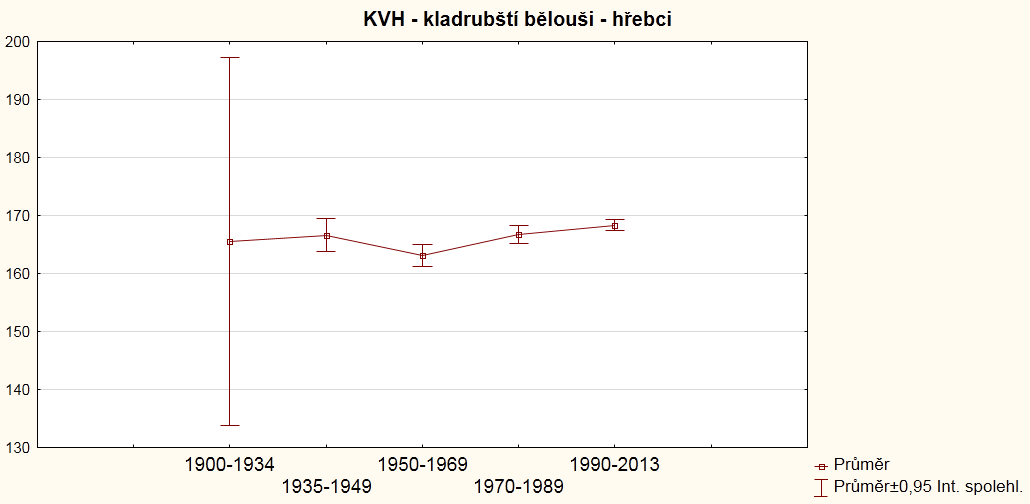 KVH Tabulka č.