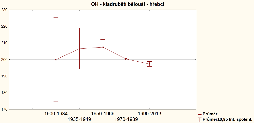 OH Tabulka č.