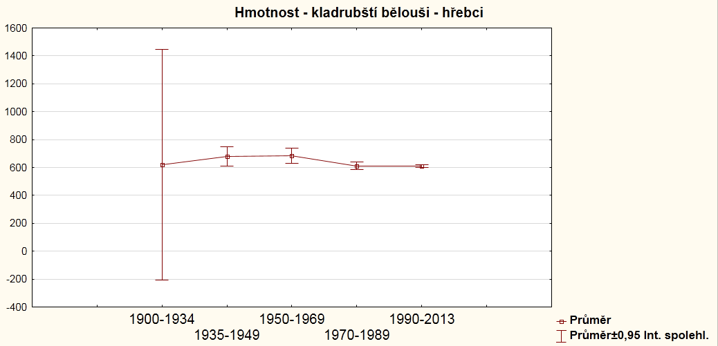 propojení bílého a vraného stáda, muselo docházet.